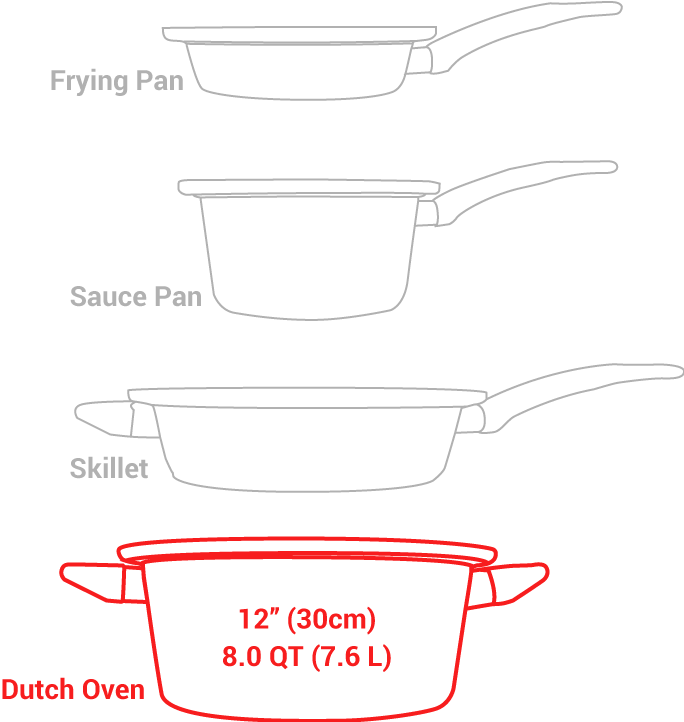 Turbo Dutch Oven