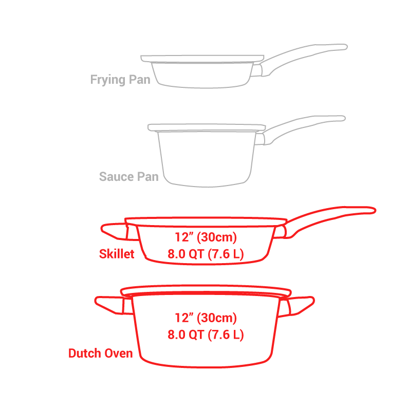 Skillet & Dutch Oven 6 Pc. Set