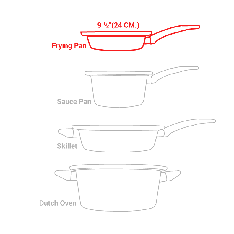 Turbo Fry Pan