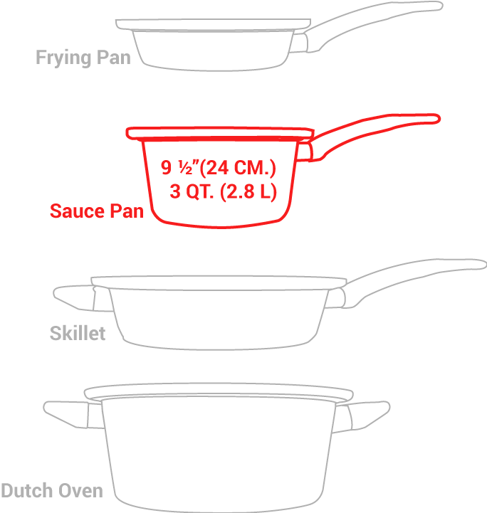 Turbo Sauce Pan