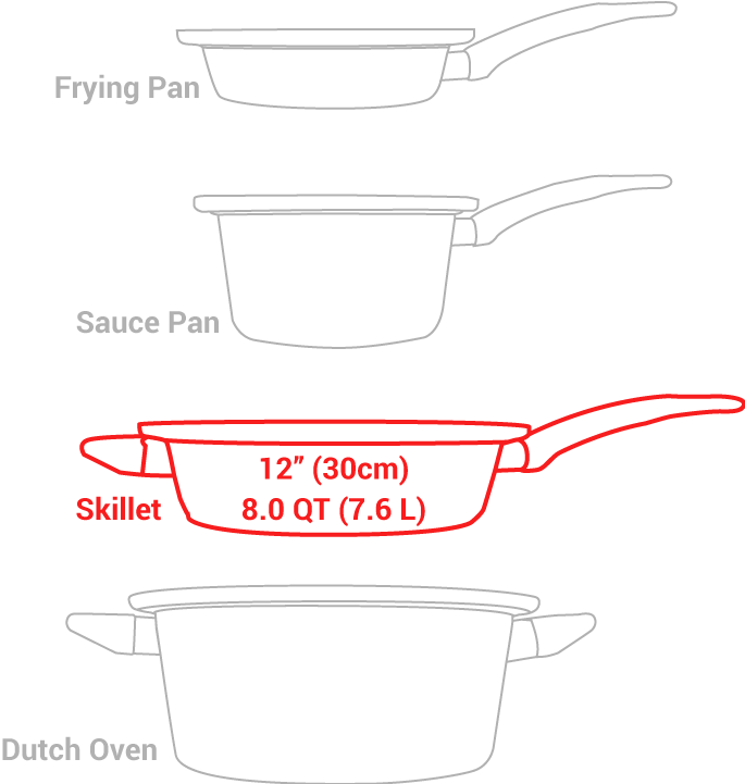 4 pc. Turbo Cooker Skillet